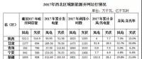 西北光伏市場分析： 七大經(jīng)驗、四大問題、五大原因、破解棄光三大舉措