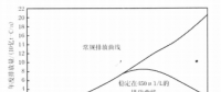 《綜合能源環(huán)境規(guī)劃及案例 》——案例研究，中國(guó)受氣候影響分析及對(duì)策（一）