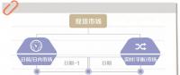 電力現(xiàn)貨市場到底是啥？國家電網(wǎng)未來怎樣參與？