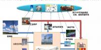 工業(yè)園區(qū)增量配電網(wǎng)可建設(shè)綜合能源系統(tǒng)