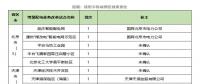 增量配電網(wǎng)前三批試點項目業(yè)主名單出爐，看完別激動！