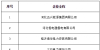 山西發(fā)布了《關(guān)于對北京電力交易中心推送涉及我省業(yè)務(wù)的7家售電公司公示結(jié)果的公告》