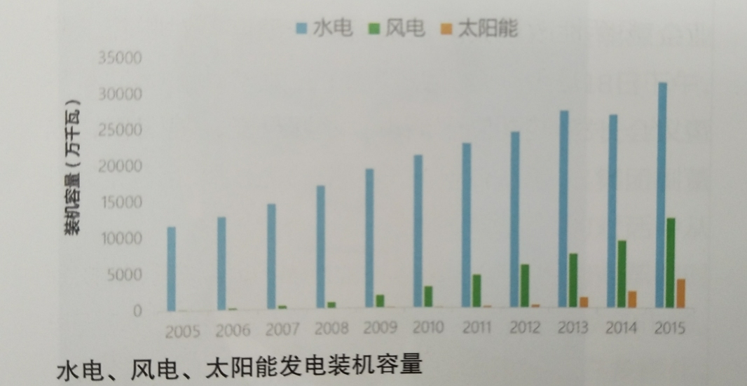 系統(tǒng)靈活性:電力發(fā)展大趨勢——訪電力規(guī)劃設(shè)計(jì)總院規(guī)劃研究部副主任韓小琪