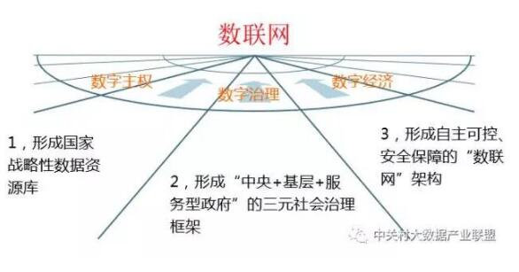 解讀實施國家大數(shù)據(jù)戰(zhàn)略，加快建設數(shù)字中國