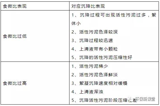 干貨！污水處理常見問題診斷分析及處理辦法！