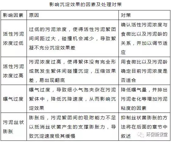 干貨！污水處理常見問題診斷分析及處理辦法！
