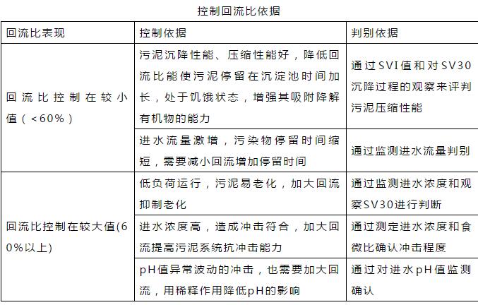 干貨！污水處理常見問題診斷分析及處理辦法！