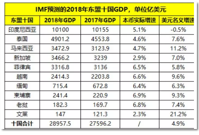 2019年世界經(jīng)濟(jì)全面放緩 但全球電力變壓器增長依然亮眼！