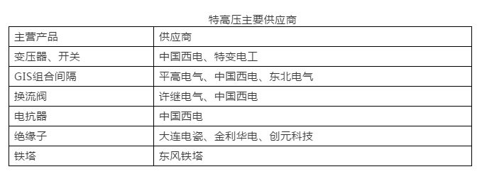 2019年世界經(jīng)濟(jì)全面放緩 但全球電力變壓器增長依然亮眼！