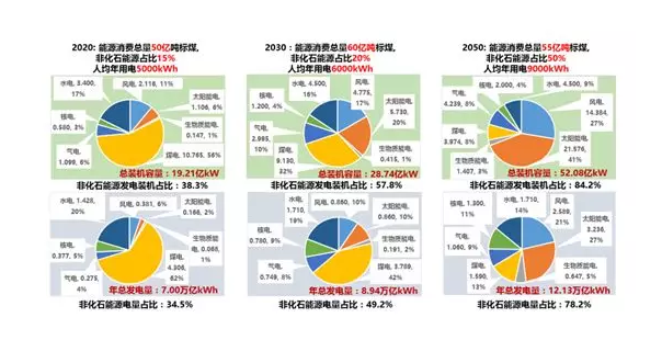 綜合能源服務(wù)、能源互聯(lián)網(wǎng)、新一代電力系統(tǒng)三者關(guān)系