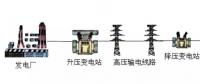 高壓線/變電站，真的有輻射嗎？科學告訴你真相