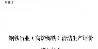 國(guó)家發(fā)改委：鋼鐵行業(yè)（高爐煉鐵）清潔生產(chǎn)評(píng)價(jià)指標(biāo)體系