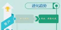 2019年環(huán)保行業(yè)如何順應(yīng)“分化與進化”主旋律？