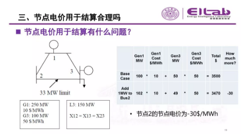 推進(jìn)我國(guó)現(xiàn)貨市場(chǎng)建設(shè)的現(xiàn)實(shí)難題與關(guān)鍵技術(shù)