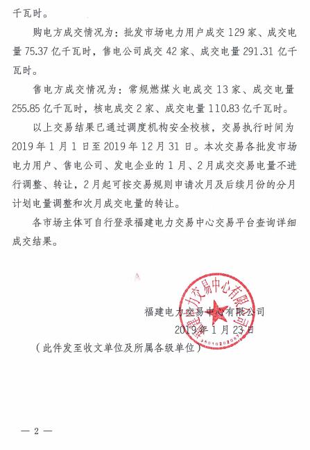 價差2.76分！福建2019年度雙邊協(xié)商直接交易成交電量366.68億度