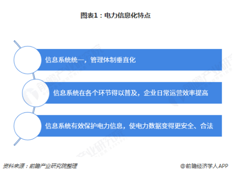 電力體制改革倒逼電力企業(yè)信息化！2018年中國電力信息化行業(yè)市場現(xiàn)狀和發(fā)展趨勢分析