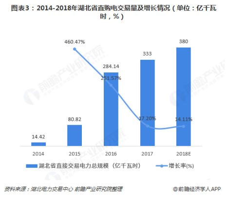 電力體制改革倒逼電力企業(yè)信息化！2018年中國電力信息化行業(yè)市場現(xiàn)狀和發(fā)展趨勢分析