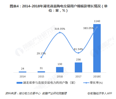 電力體制改革倒逼電力企業(yè)信息化！2018年中國電力信息化行業(yè)市場現(xiàn)狀和發(fā)展趨勢分析