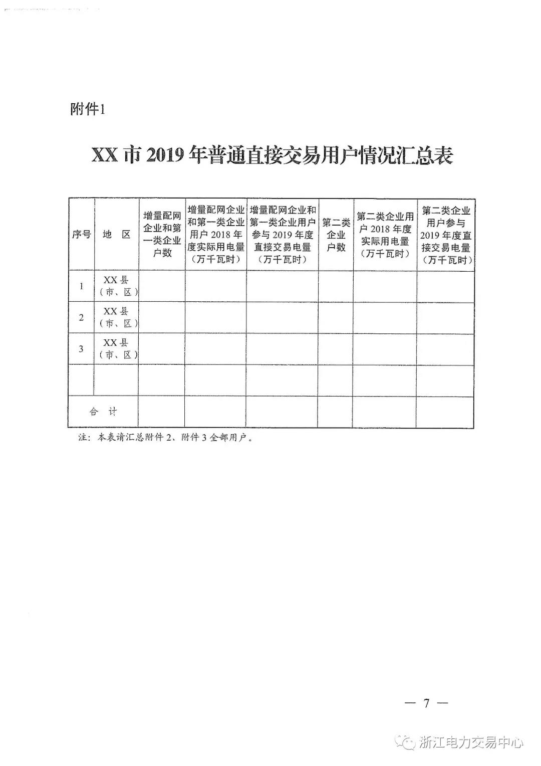 浙江2019年度電力直接交易：增量配網(wǎng)企業(yè)和電壓等級(jí)35KV以上一、二類工商企業(yè)用戶可參與