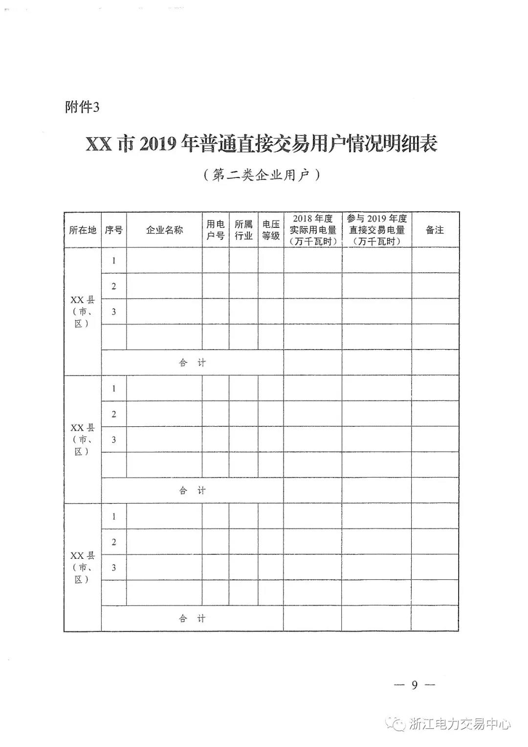 浙江2019年度電力直接交易：增量配網(wǎng)企業(yè)和電壓等級(jí)35KV以上一、二類工商企業(yè)用戶可參與