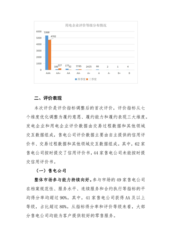 11家售電公司獲3A級(jí)！云南2018年四季度電力市場主體信用評(píng)價(jià)結(jié)果
