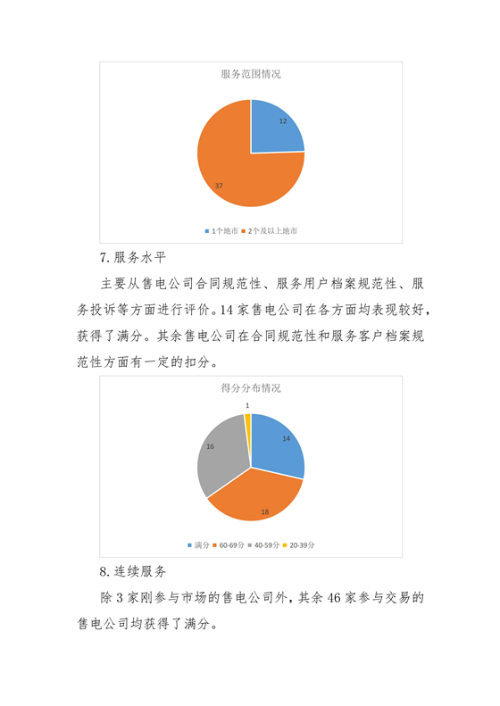 11家售電公司獲3A級(jí)！云南2018年四季度電力市場主體信用評(píng)價(jià)結(jié)果