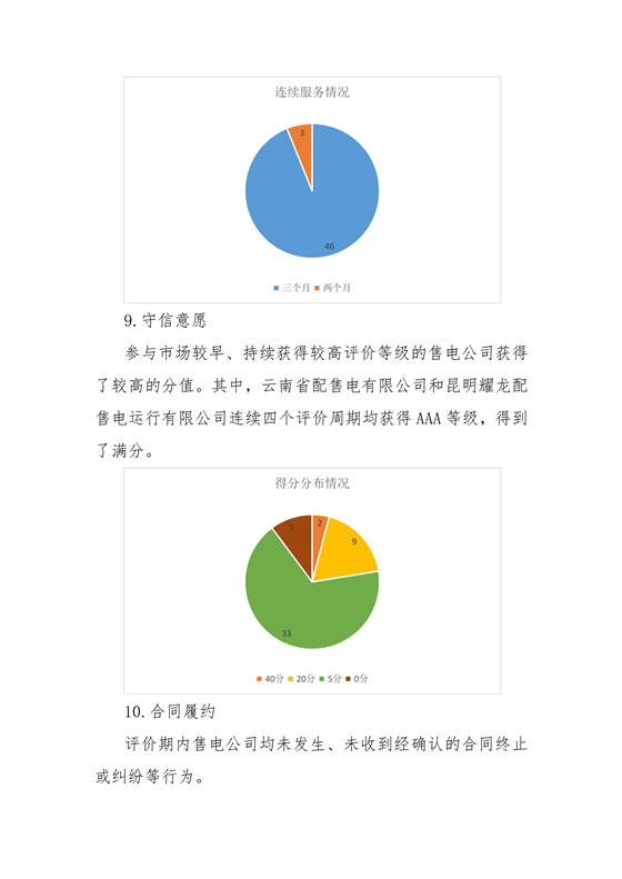 11家售電公司獲3A級(jí)！云南2018年四季度電力市場主體信用評(píng)價(jià)結(jié)果