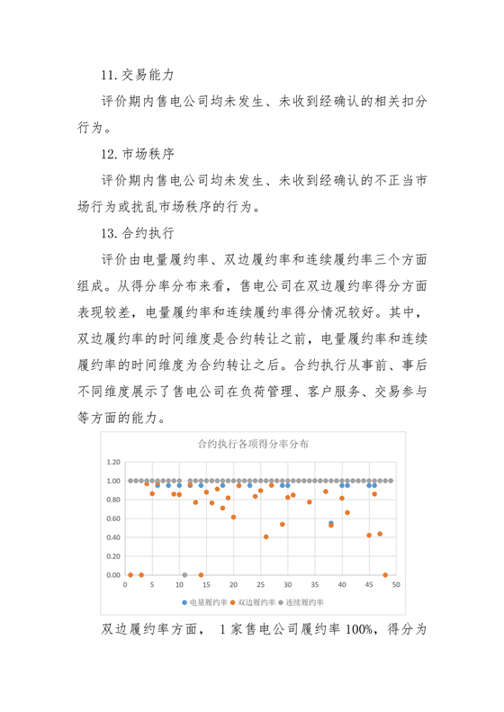 11家售電公司獲3A級(jí)！云南2018年四季度電力市場主體信用評(píng)價(jià)結(jié)果