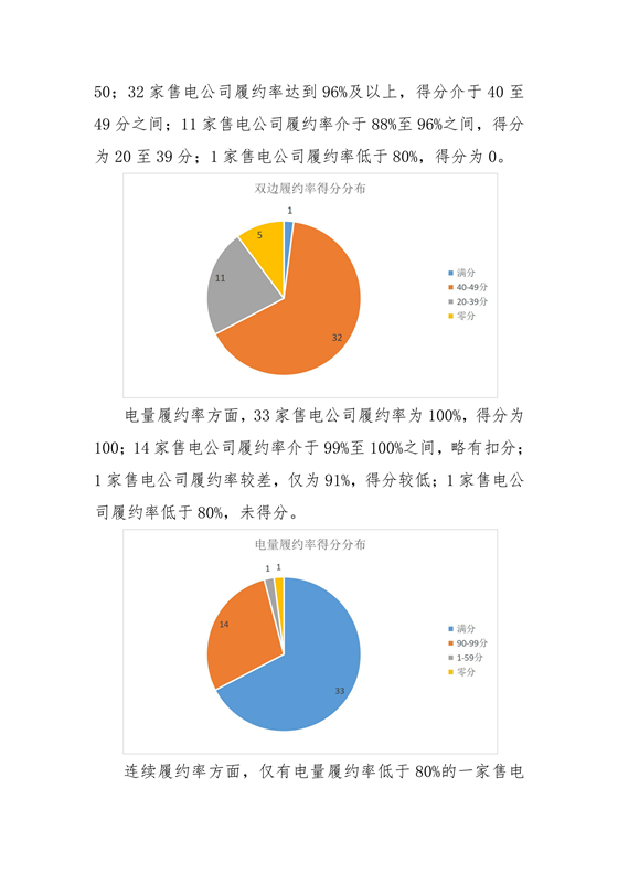 11家售電公司獲3A級(jí)！云南2018年四季度電力市場主體信用評(píng)價(jià)結(jié)果