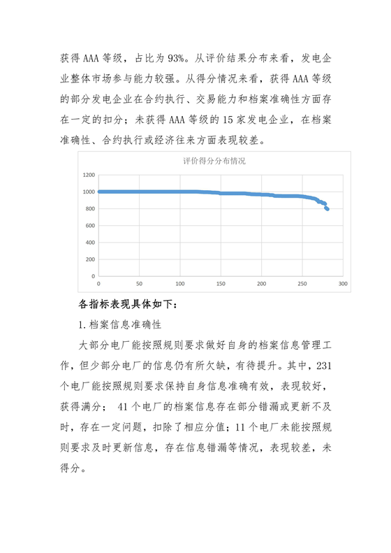 11家售電公司獲3A級(jí)！云南2018年四季度電力市場(chǎng)主體信用評(píng)價(jià)結(jié)果