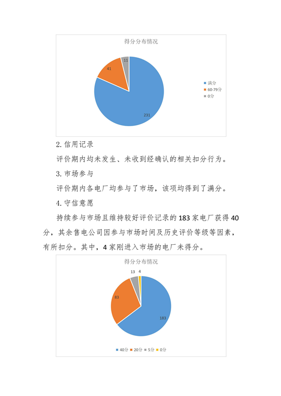 11家售電公司獲3A級(jí)！云南2018年四季度電力市場(chǎng)主體信用評(píng)價(jià)結(jié)果