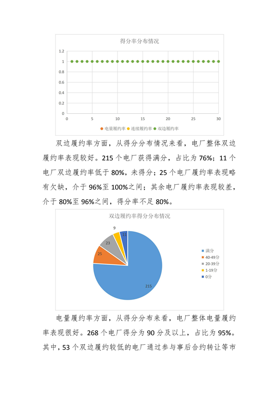 11家售電公司獲3A級(jí)！云南2018年四季度電力市場(chǎng)主體信用評(píng)價(jià)結(jié)果