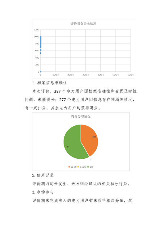 11家售電公司獲3A級(jí)！云南2018年四季度電力市場(chǎng)主體信用評(píng)價(jià)結(jié)果