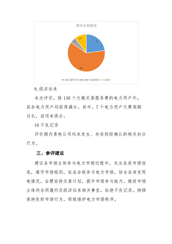 11家售電公司獲3A級(jí)！云南2018年四季度電力市場(chǎng)主體信用評(píng)價(jià)結(jié)果