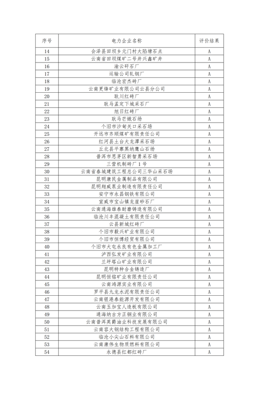 11家售電公司獲3A級！云南2018年四季度電力市場主體信用評價結(jié)果
