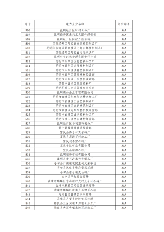 11家售電公司獲3A級！云南2018年四季度電力市場主體信用評價結(jié)果