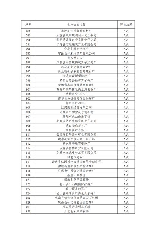 11家售電公司獲3A級！云南2018年四季度電力市場主體信用評價結(jié)果