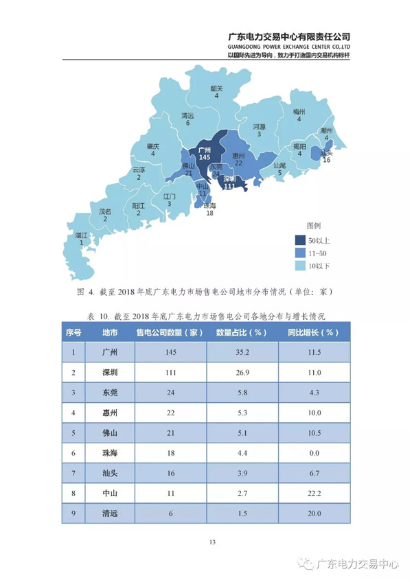 廣東電力市場2018年年度報(bào)告：售電公司凈獲利6億元