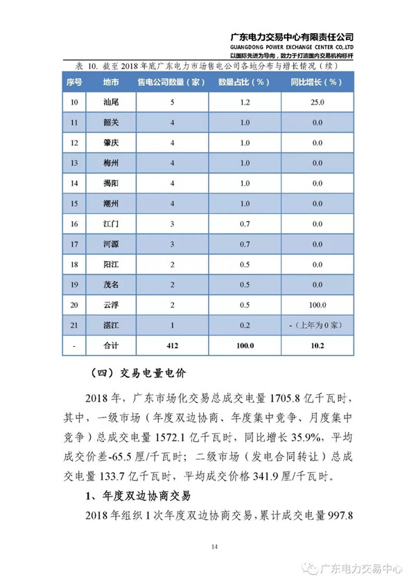 廣東電力市場2018年年度報(bào)告：售電公司凈獲利6億元
