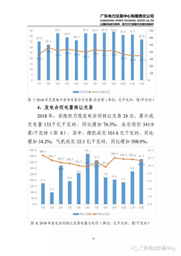 廣東電力市場2018年年度報(bào)告：售電公司凈獲利6億元