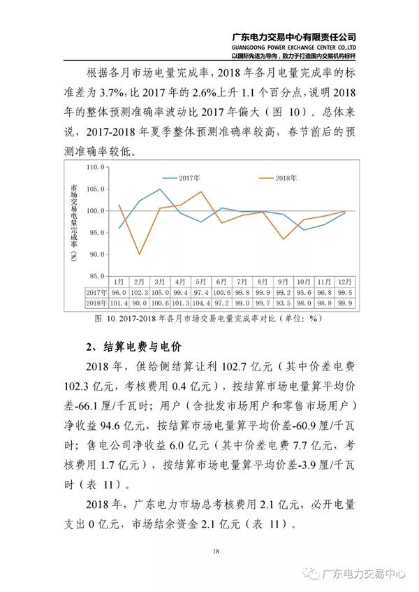 廣東電力市場2018年年度報(bào)告：售電公司凈獲利6億元
