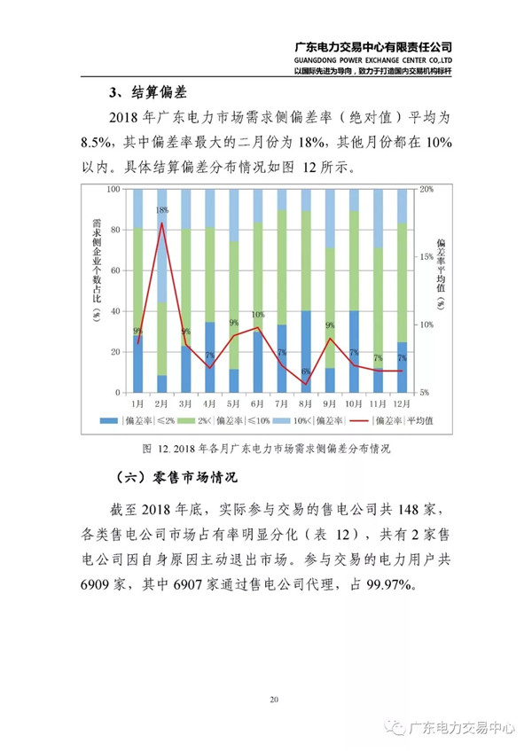 廣東電力市場2018年年度報(bào)告：售電公司凈獲利6億元