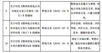 2018年貴州電力市場(chǎng)化交易報(bào)告：大工業(yè)和磨料市場(chǎng)化電量同比增89%和44%！