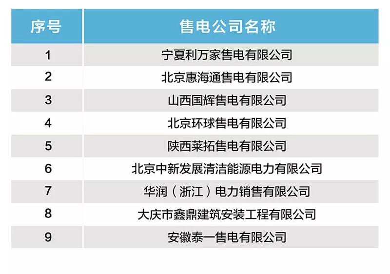 北京新增9家售電公司 1家注冊(cè)暫不生效！