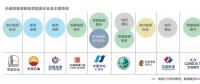  雄安新區(qū)已進駐的能源企業(yè)及主要項目有哪些？破解國際“能源三難題”靠什么？