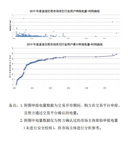 平均價(jià)差8.98分/千瓦時(shí)！新疆2019年度直接交易成交電量400億度
