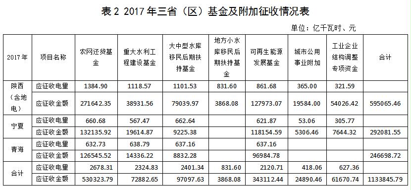 西北區(qū)域電網