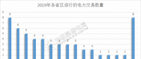 2019年電力交易開門紅！全國16個省區(qū)交易活躍