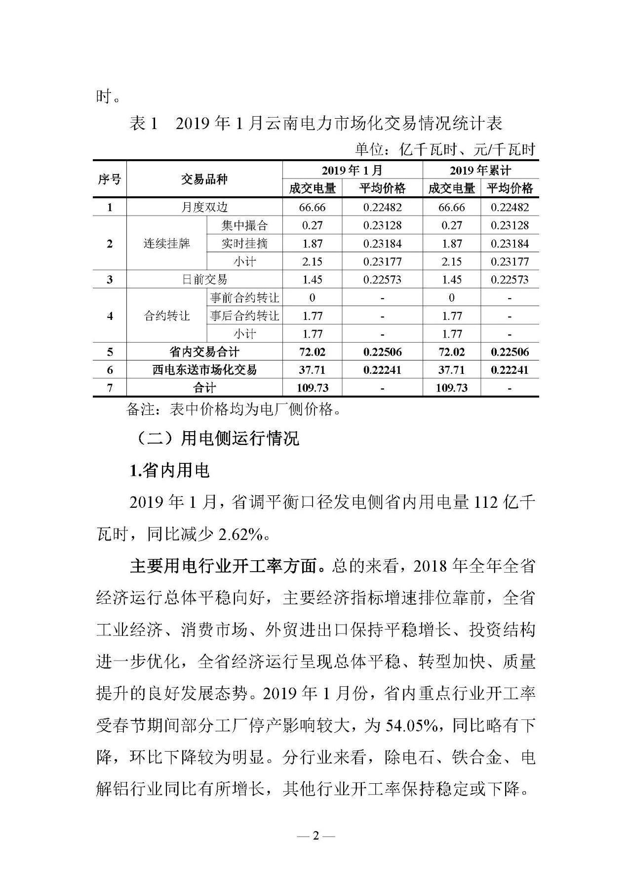 云南電力交易月報(bào)（2019年2月）：省內(nèi)市場化交易電量54.9億千瓦時