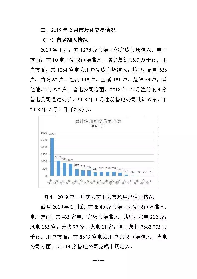 云南電力交易月報(bào)（2019年2月）：省內(nèi)市場化交易電量54.9億千瓦時